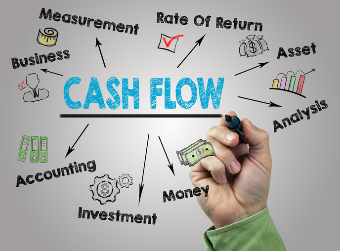 What is Free Cash Flow?